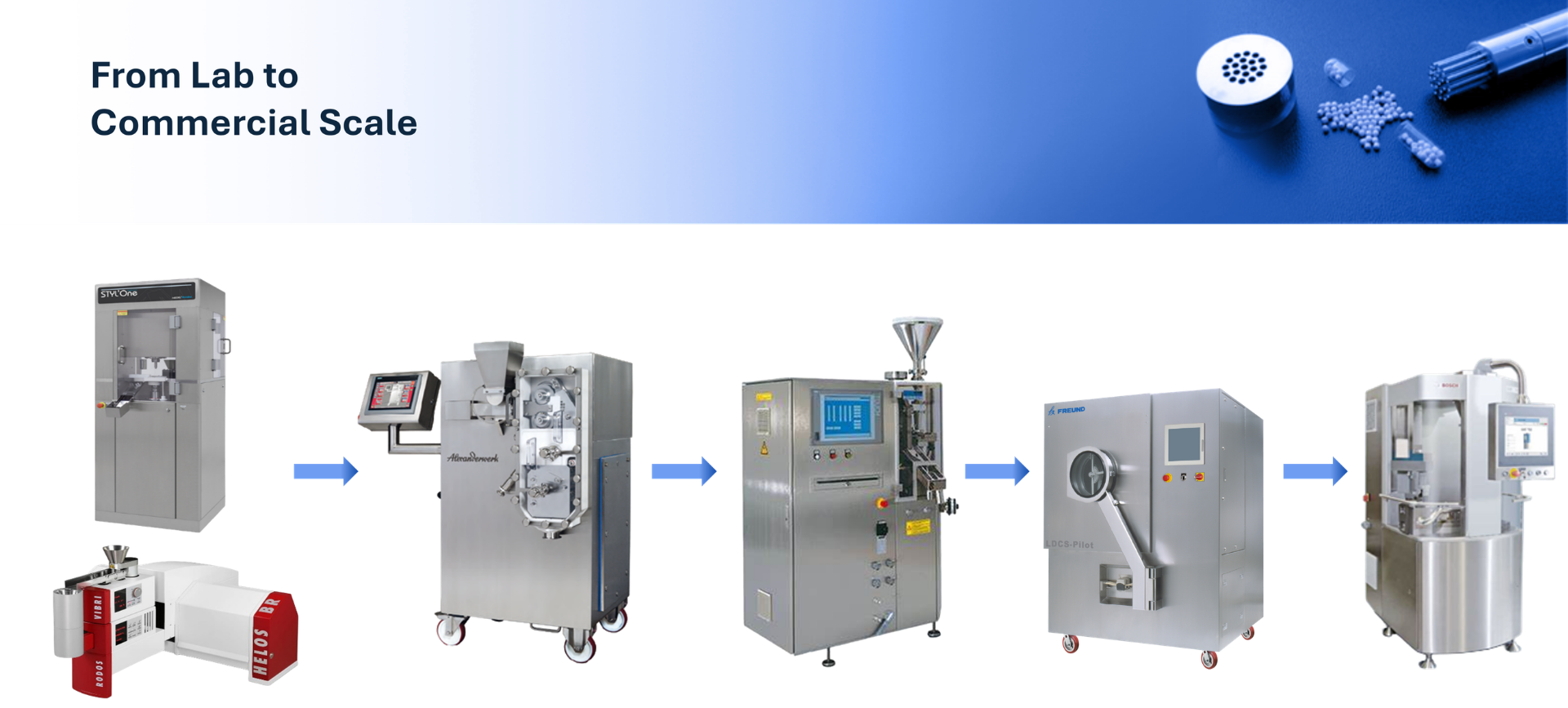 From_Lab_to_Commercial_Scale.png